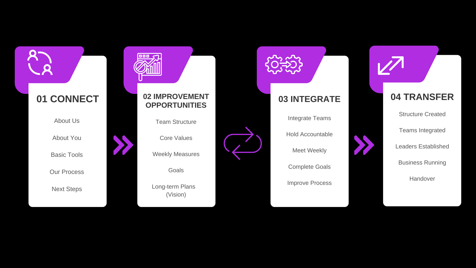 VirtualDOO Process